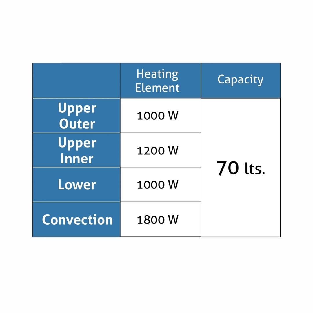 Hindware Built In Oven ROYAL CLASSIC + Hindware Built-In Microwave LORETO 25L