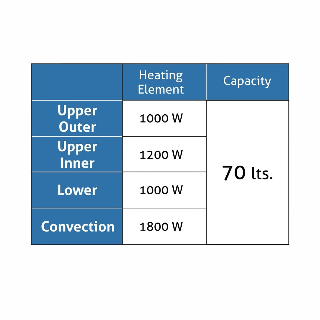 Glen Built In Oven BO 652 TOUCH MR TURBO BLACK + Glen Built-In Convection Microwave MO 674