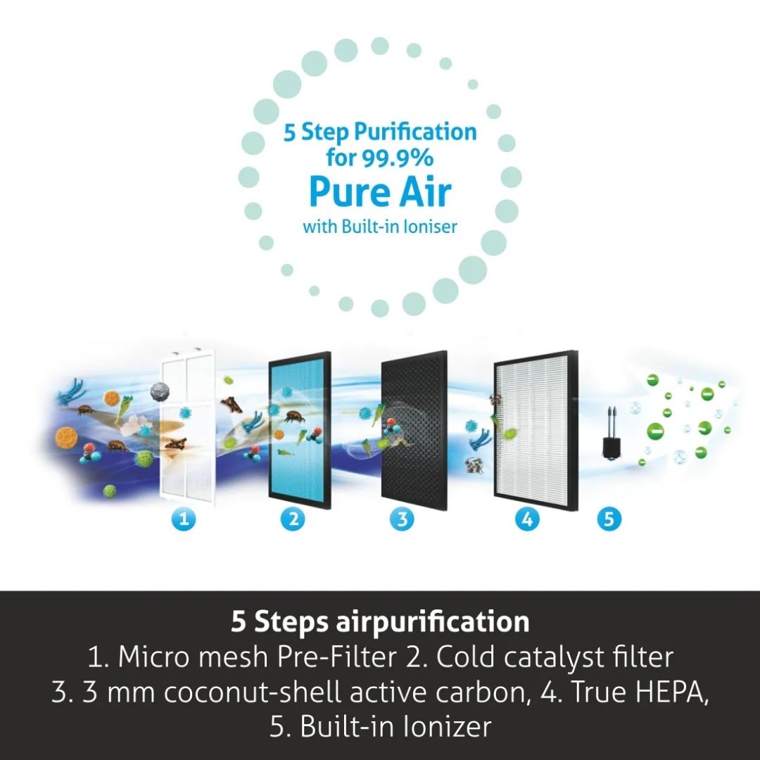 Glen Air Purifier SA 6031 Grey
