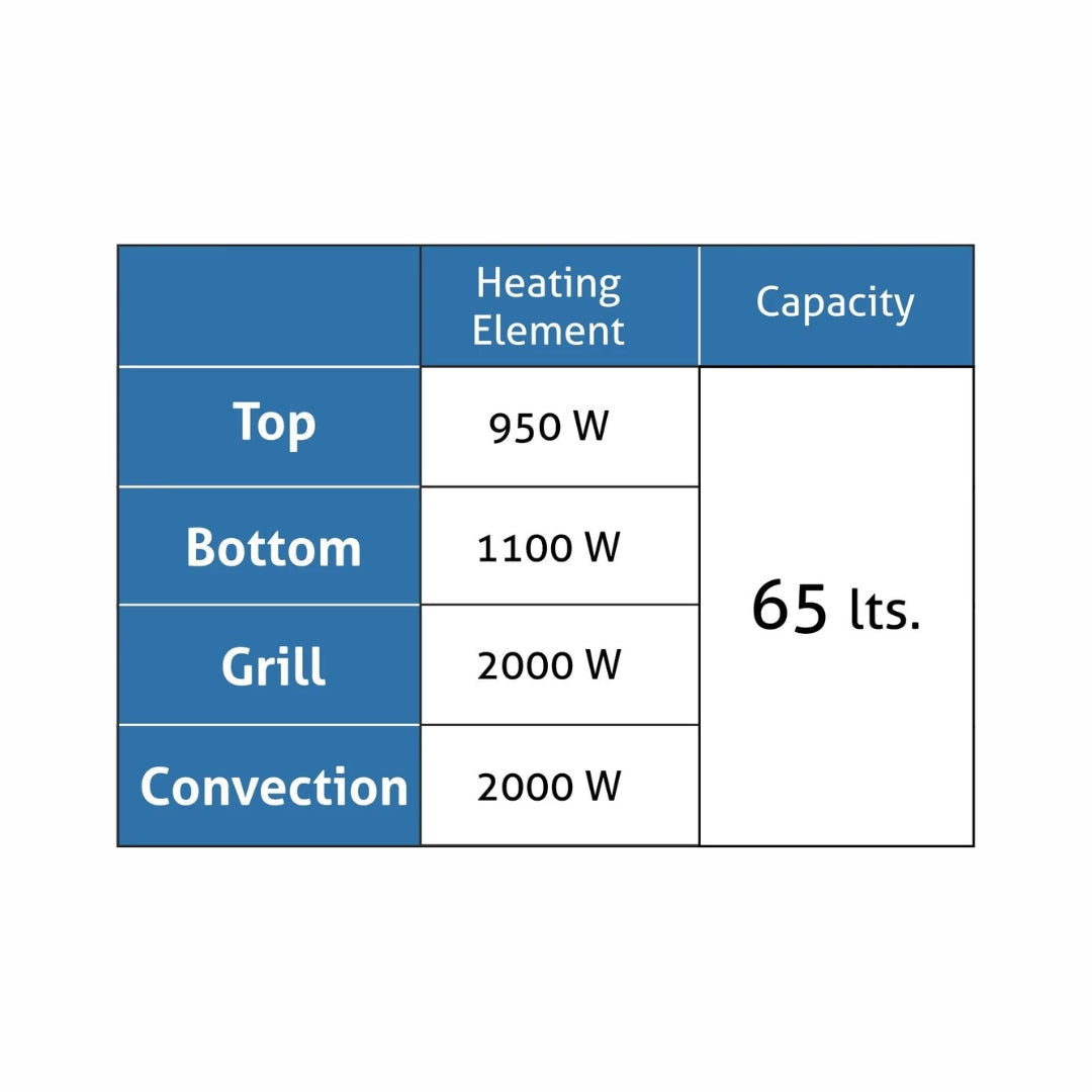 Glen Built In Oven BO 660 MR TURBO BLACK + Glen Built-In Convection Microwave MO 674
