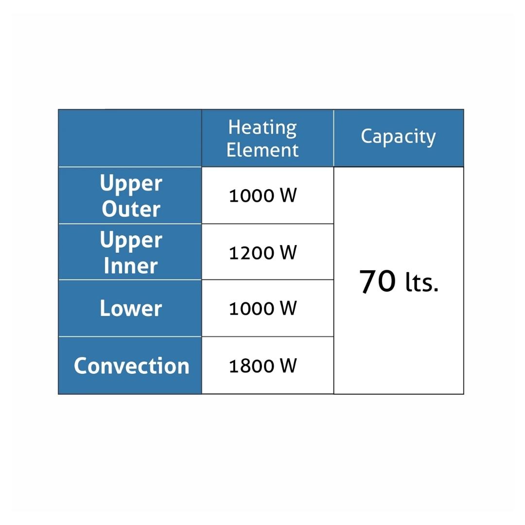 Glen Built In Oven BO 651 MRT BLACK + Glen Built-In Microwave MO 675