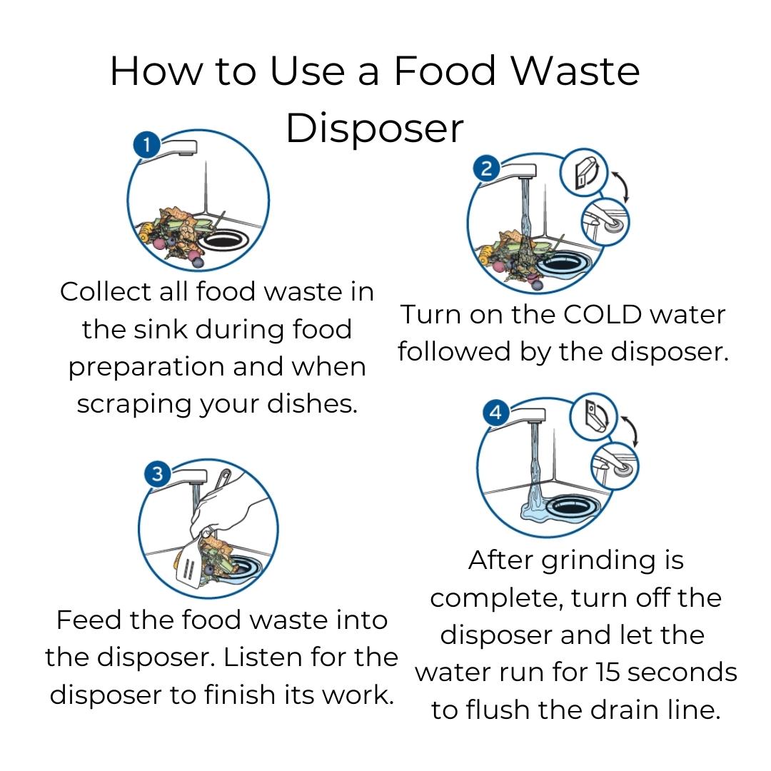 InSinkErator Food Waste Disposer MODEL 56