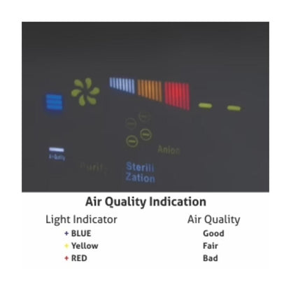 Glen Air Purifier SA 6033 Silver